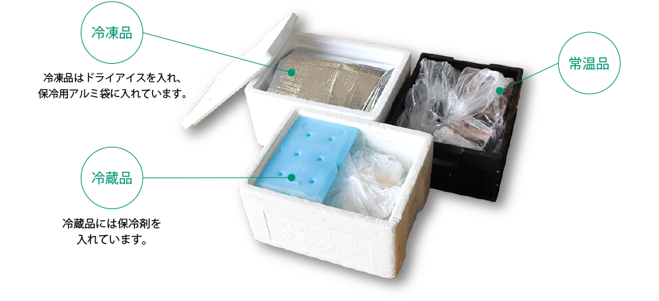 冷凍品:冷凍品はドライアイスを入れ、保冷用アルミ袋に入れています。 冷蔵品:冷蔵品には保冷剤を入れています。 常温品