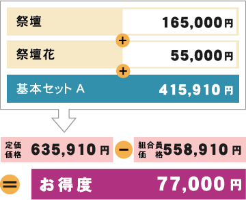 お得度87,074円