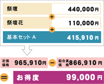 お得度91,188円