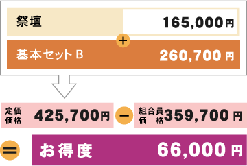 お得度62,565円