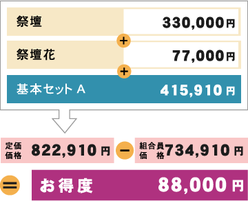 お得度88,617円