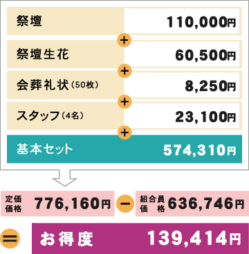 お得度139,414円