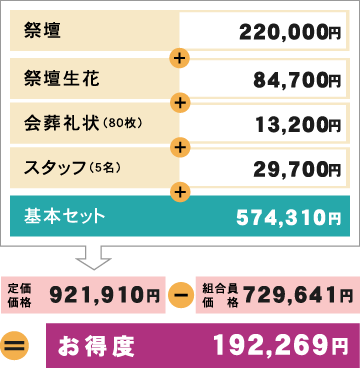 お得度192,269円